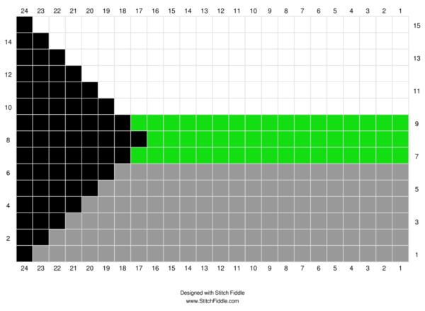 Graph chart of the Demiromantic Pride Flag