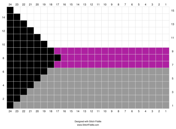 Graph chart of the Demisexual Pride Flag